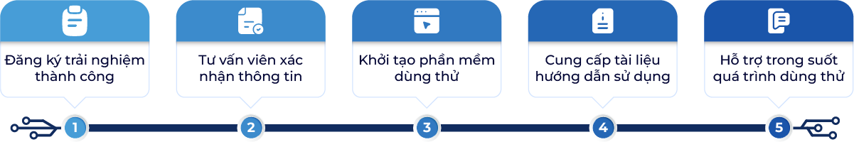 Quy trình khởi tạo phần mềm dùng thử miễn phí